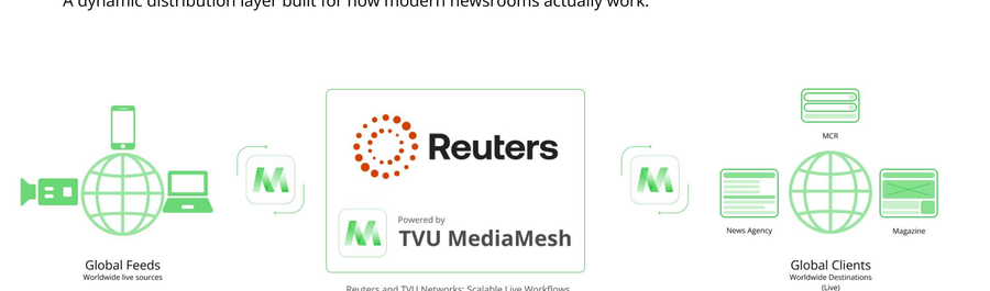 Reuters and TVU Build a Blueprint for Scaling Live Feeds Over IP